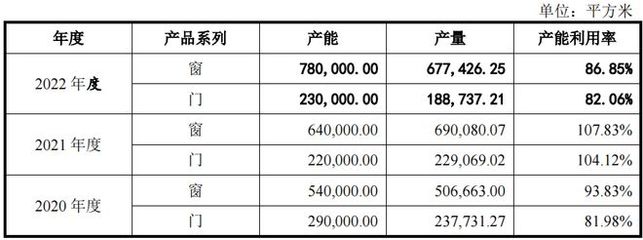 朱氏皇派家居依赖经销，营收净利增幅大幅下降，补流或非必要